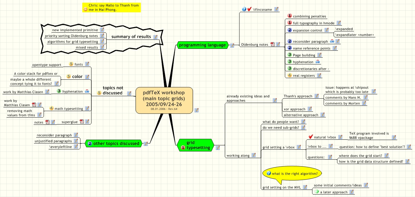 Overview Map.pdf Overview Map